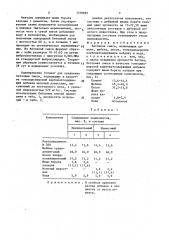 Бетонная смесь (патент 1558881)