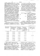 Способ определения @ -нафтола в водном растворе (патент 941891)