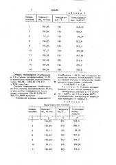 Способ получения стирола (патент 1002282)