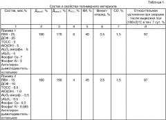 Композиция для полимерного материала (патент 2336287)
