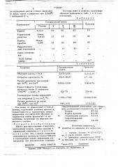 Шихта для изготовления огнеупоров (патент 718427)