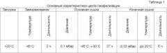 Набор для измерения образования тромбина в образце крови или плазмы пациента (патент 2360970)