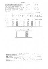 Эрозионно-коррозионно-стойкий сплав на основе железа (патент 1475967)