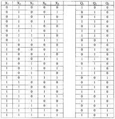 Модифицированное устройство коррекции ошибок (патент 2635253)