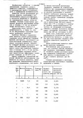 Способ дезодорации гераниола (патент 1118633)