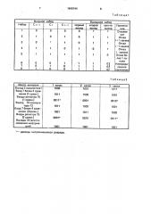 Многоканальное резервированное запоминающее устройство (патент 1640744)