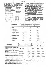 Полимерная композиция для линолеума (патент 933678)