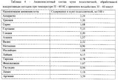 Композиция для получения пасты кондитерской на фруктозе (патент 2602284)