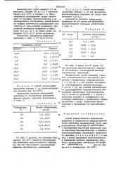 Способ количественного определенияцеллюлозы и целлюлозных мйкросрганизмов (патент 826239)