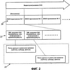Способ и устройство синхронного воспроизведения записанного на интерактивный носитель записи основного содержимого и дополнительного содержимого к нему (патент 2361294)