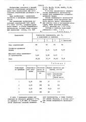 Композиция для изготовления строительных материалов (патент 1201255)