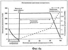 Способ обработки инфракрасного изображения, система захвата инфракрасного изображения и машиночитаемый носитель (патент 2437153)