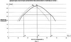 Устройство для определения деформационных показателей меха (патент 2309395)