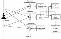 Способ ночного и/или дневного наблюдения удаленного объекта с синхронной фазовой манипуляцией лазерными импульсами подсвета и устройство для его реализации (патент 2269804)
