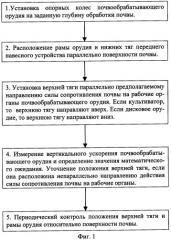 Способ регулирования глубины обработки почвы и устройство для его осуществления (патент 2311011)