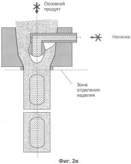 Отсадочная машина для производства изделий с начинкой и усовершенствованный экструзионно-формующий узел для этой машины (патент 2361402)