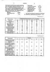 Состав электродного покрытия (патент 1662792)