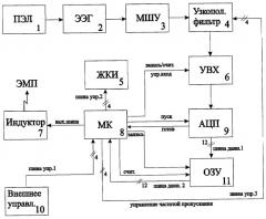 Устройство для нормализации ритмов головного мозга (патент 2268642)