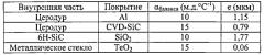 Керамический термокомпенсированный резонатор (патент 2573275)