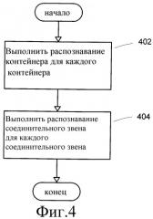 Система и способ для распознавания формы рукописных объектов (патент 2372654)