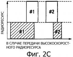 Способ управления скоростью передачи данных, система управления скоростью передачи данных и мобильная станция (патент 2322773)