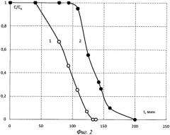 Способ ионообменного разделения метионина и глицина (патент 2435755)