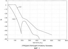 Формирование импульсов для egprs-2 (патент 2437227)