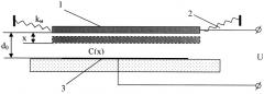 Способ измерения жесткости упругого подвеса чувствительного элемента микромеханического датчика (патент 2324917)