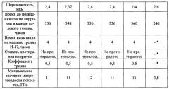 Способ получения покрытия на алюминиевых сплавах (патент 2547983)