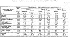 Способ производства желейного мармелада с повышенным содержанием полиненасыщенных жирных кислот (патент 2630236)