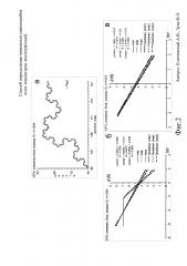 Способ определения показателя самоподобия поля эпицентров землетрясений (патент 2625627)