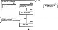 Устройство управления, система связи, способ передачи управляющей информации и программа (патент 2612610)