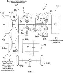 Автомобильная бесступенчатая трансмиссия с ременным приводом и способ управления такой трансмиссией (патент 2407930)