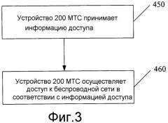 Способ, устройство и система доступа к беспроводной сети и отправления сообщения системы поискового вызова (патент 2527743)