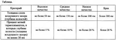 Способ неразрушающего контроля качества теплового контакта термоэлектрического модуля (патент 2650833)