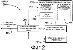 Способ и устройство беспроводной связи для поддержки реконфигурации параметров управления радиолинии (патент 2447595)