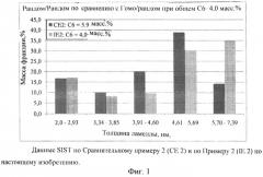 Композиция сополимера пропилена/1-гексена с широким окном тепловой сварки (патент 2530491)