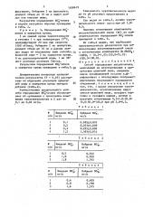 Способ определения нитрат-ионов (патент 1638619)