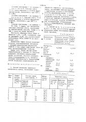 Способ получения нефтяного изотропного кокса (патент 1490134)