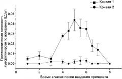 Способ повышения биодоступности лекарственных средств (патент 2328309)