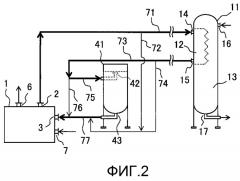 Способ получения (мет)акриловой кислоты (патент 2523796)