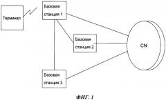 Способ отправки, передачи и диспетчеризации системных сообщений в системе lte (патент 2452096)