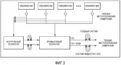 Устройства и способы непосредственного измерения кориолиса в устье скважины (патент 2655022)