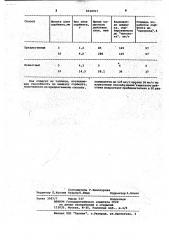 Способ получения сорбента для извлечения аммиака и аминов (патент 1018707)