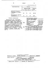 Минеральный клей (патент 882967)
