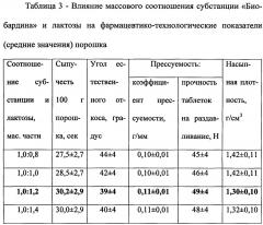 Фармацевтические таблетки 