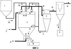 Композиции простого сульфоалкилового эфира циклодекстрина и способы их получения (патент 2417103)