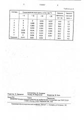 Противогололедный состав (патент 1798357)