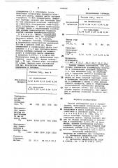 Способ агломерации руд и концентратов (патент 836162)