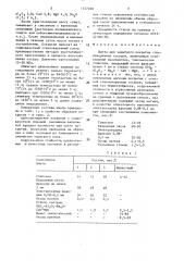 Шихта для защитного покрытия стекловаренных сосудов (патент 1527220)